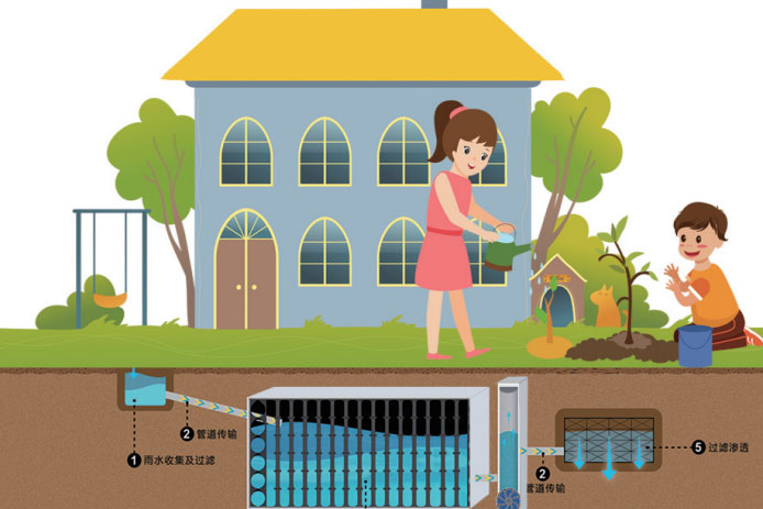 【節(jié)水宣傳周】推進(jìn)城市節(jié)水 建設(shè)宜居城市